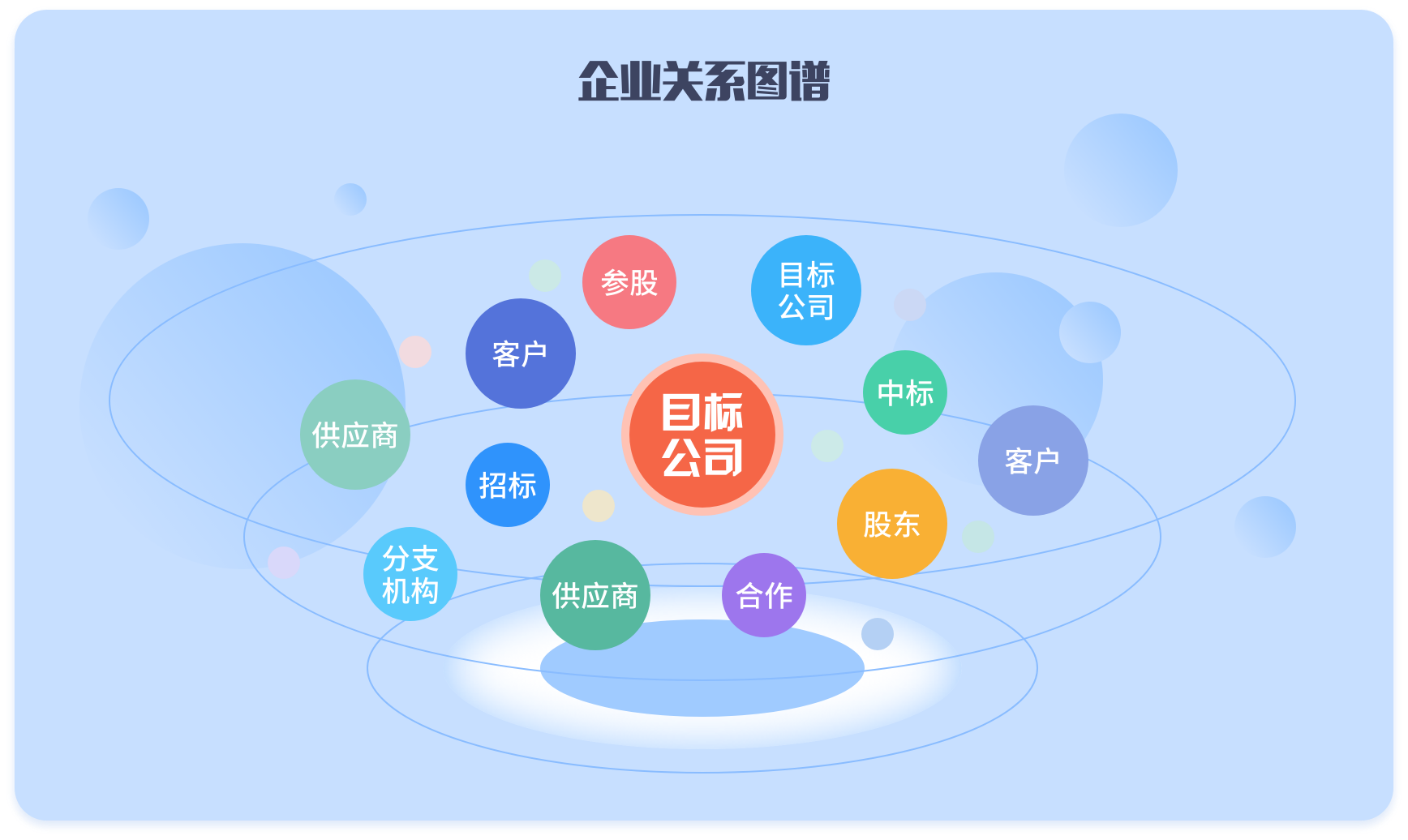 企業(yè)關(guān)系圖譜