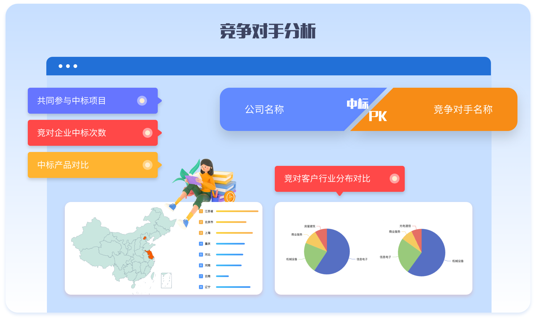 競(jìng)爭(zhēng)對(duì)手分析