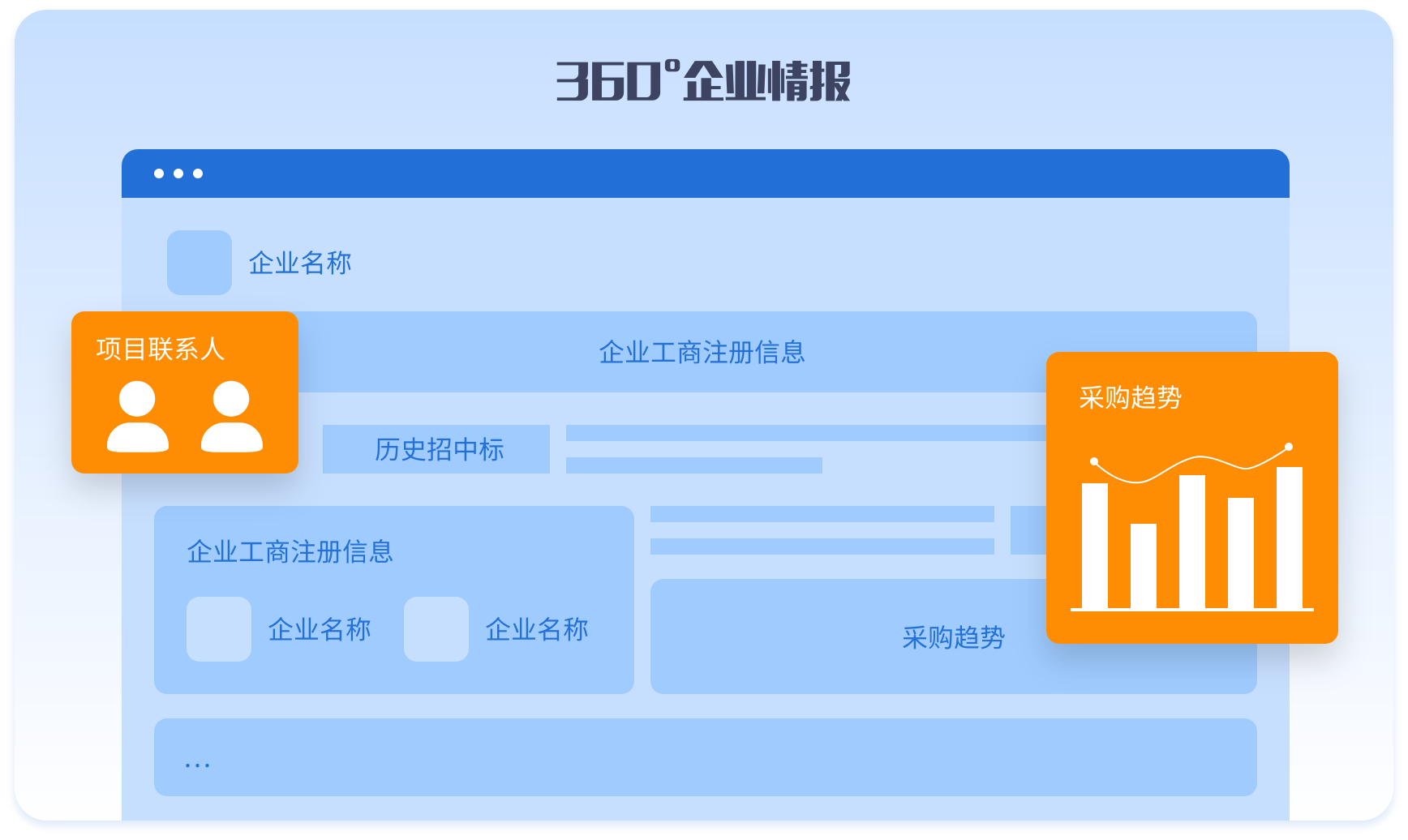 360°企業(yè)情報(bào)