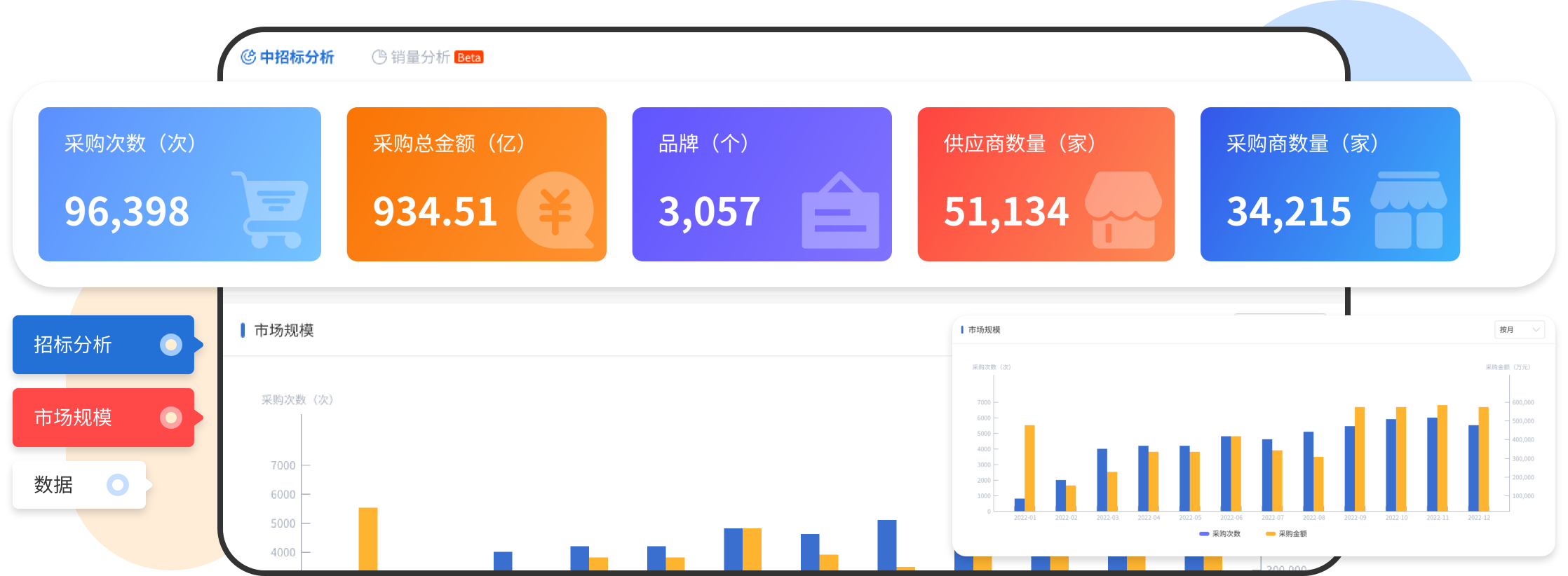 招標(biāo)分析